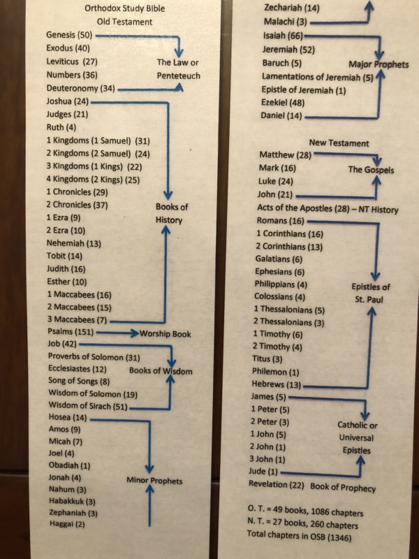 Orthodox Study Bible bookmarks